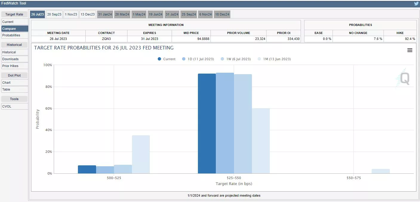 Source: CME Group.