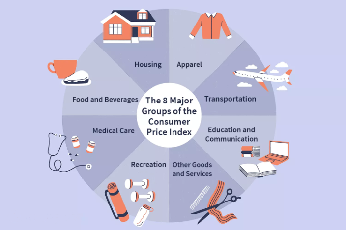 شاخص قیمت مصرف کننده (CPI) چیست؟